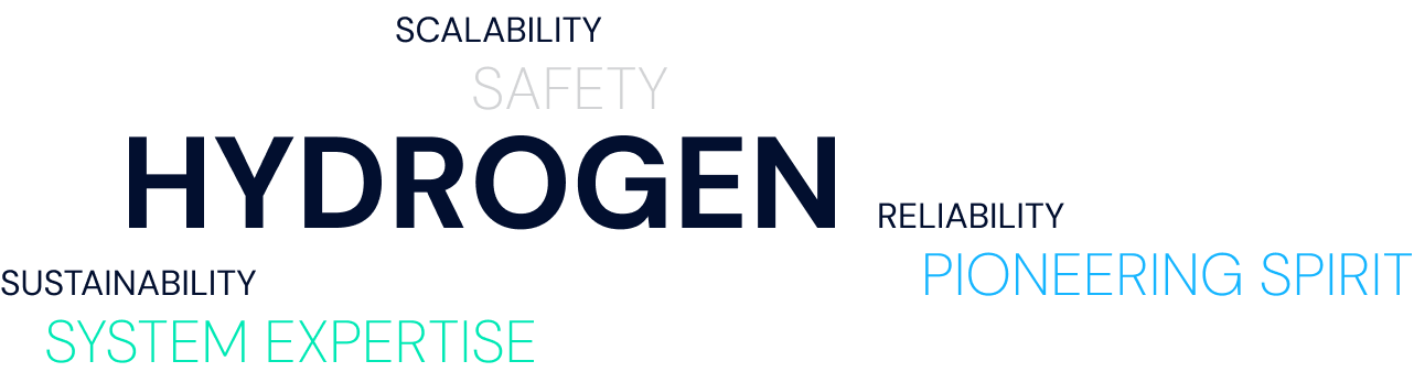 Text Visual Hydrogen